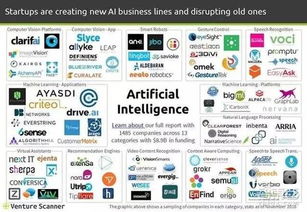 2016人工智能融資報(bào)告 1485家公司融資89億美元，聚焦應(yīng)用軟件開發(fā)新趨勢