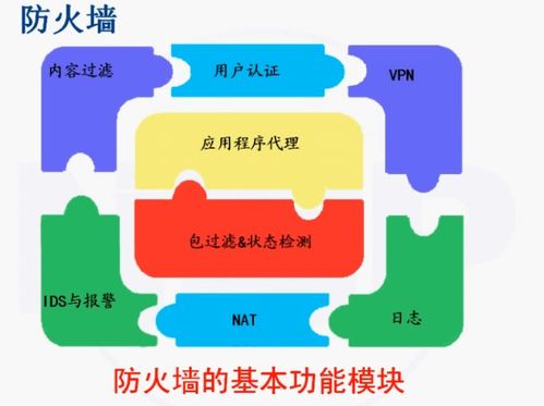 網(wǎng)絡(luò)安全防護技術(shù)與網(wǎng)絡(luò)服務(wù)的協(xié)同發(fā)展