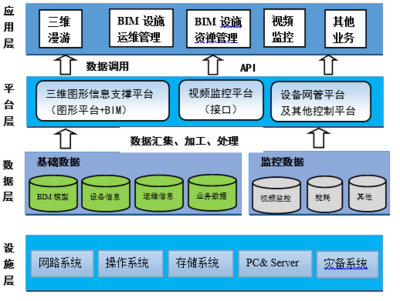 設施運營方案與數據庫開發管理 資料下載與整合指南
