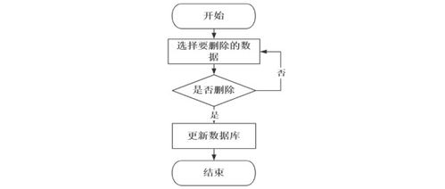 基于Java與移動互聯網的共享單車智能停車管理系統設計與實現