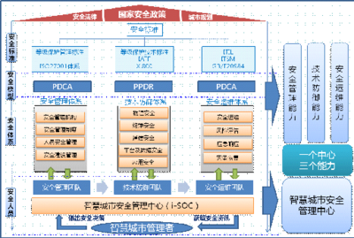 贛州市新型智慧城市數據庫建設 頂層設計下的引擎與支撐（2019-2023）